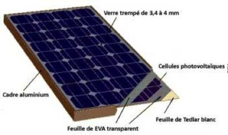capteurs-solaires-et-photovoltaiques-1 Comprendre le fonctionnement des capteurs solaires et des panneaux photovoltaïques