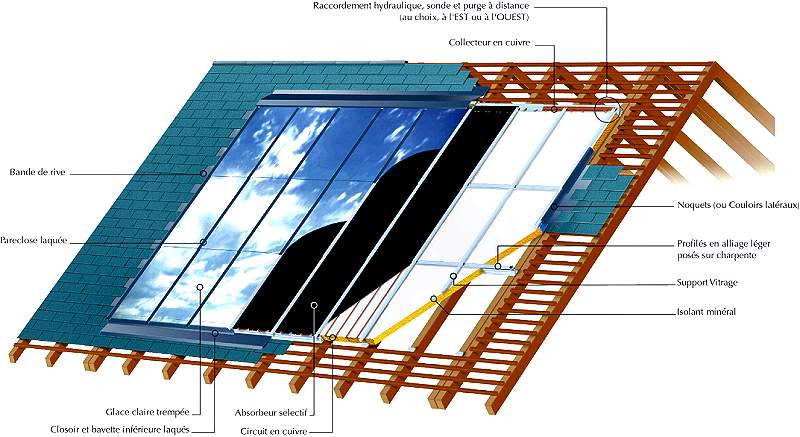 capteurs-solaires Comprendre le fonctionnement des capteurs solaires et panneaux photovoltaïques