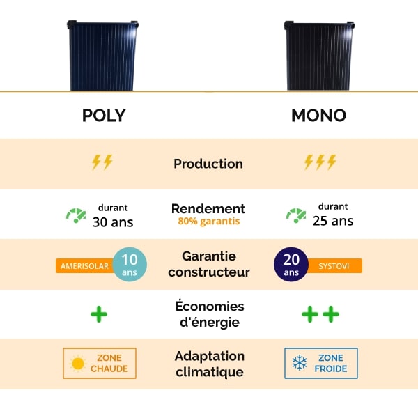 caracteristiques-panneaux-solaires-15 Les caractéristiques essentielles des panneaux solaires photovoltaïques