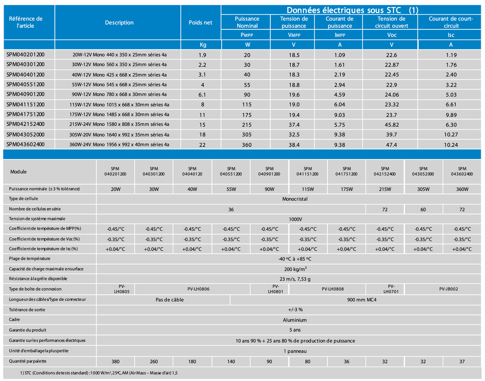 caracteristiques-panneaux-solaires-8 Les caractéristiques clés des panneaux solaires photovoltaïques