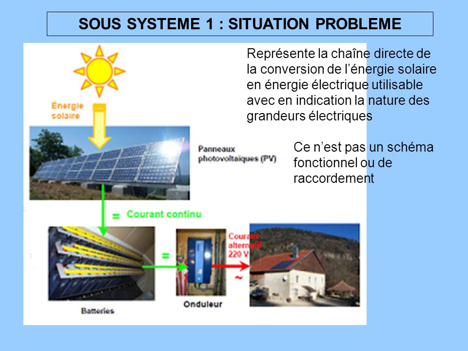 chaine-energetique-panneaux-solaires-1 Optimisez votre consommation avec une chaîne énergétique performante pour panneaux solaires photovoltaïques