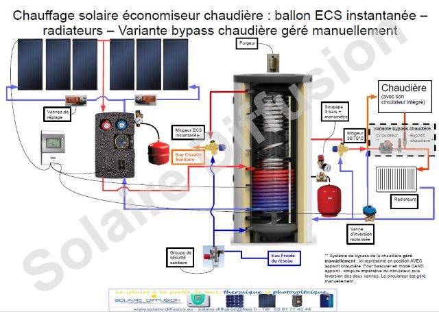 découvrez les avantages du chauffage solaire : une solution écologique et économique pour réchauffer votre maison tout en réduisant votre empreinte carbone. apprenez comment optimiser votre consommation d'énergie grâce à cette technologie durable.