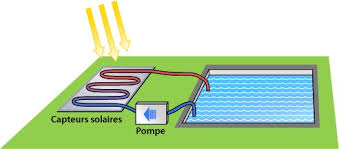 découvrez les avantages du chauffage solaire, une solution écologique et économique pour chauffer votre maison. profitez d'une énergie renouvelable, réduisez vos factures d'énergie et faites un geste pour l'environnement grâce à cette technologie performante et durable.