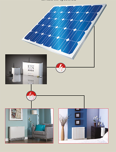 chauffage-electrique-solaire panneau solaire pour chauffage électrique