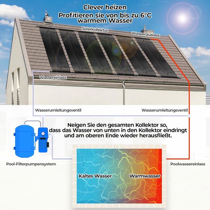 chauffage-solaire-2 chauffage avec panneau solaire photovoltaique