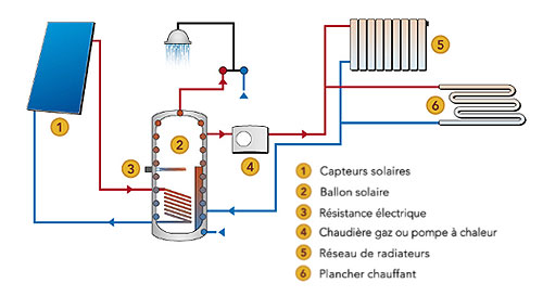 chauffage-solaire-32 panneau solaire thermique chauffage