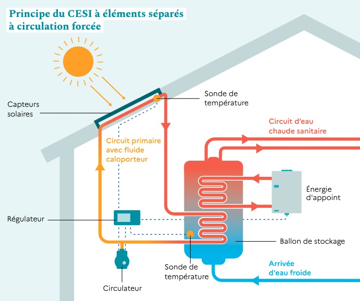 chauffe-eau-solaire-6 panneau solaire chauffe eau