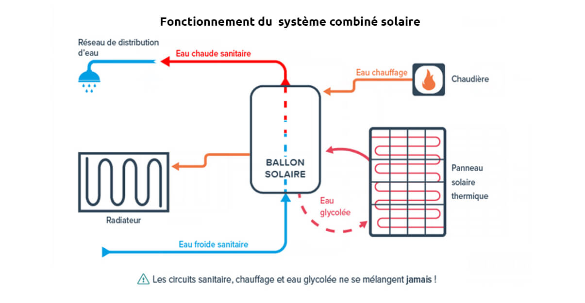 chauffe-eau-solaire-economique Chauffe-eau solaire : la solution économique et écologique