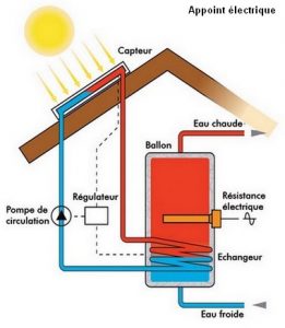 chauffe-eau-solaire-pv-1 chauffe eau solaire panneau photovoltaique