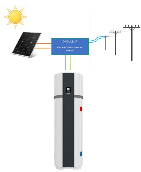 chauffe-eau-solaire-pv chauffe eau solaire panneau photovoltaique
