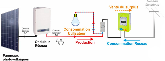 chauffe-eau-solaire-vs-panneaux-photovoltaiques chauffe eau solaire ou panneau photovoltaique
