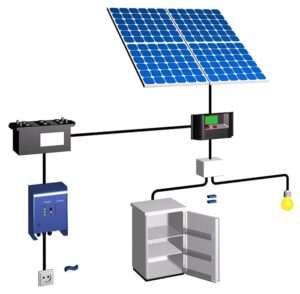 choisir-batterie-panneau-solaire Pourquoi choisir une batterie pour votre panneau solaire photovoltaïque ?