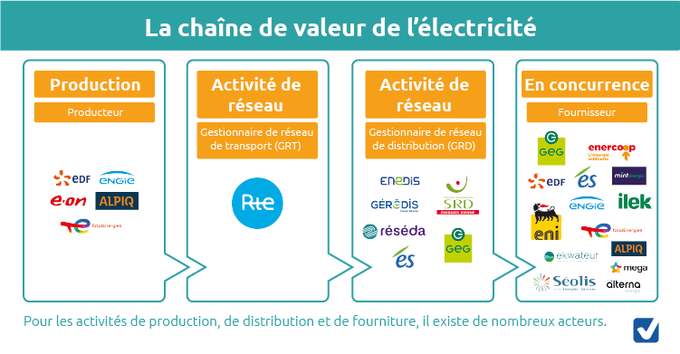 choisir-fournisseur-energie-solaire-1 Fournisseur d'équipements d'énergie solaire : comment choisir le bon partenaire