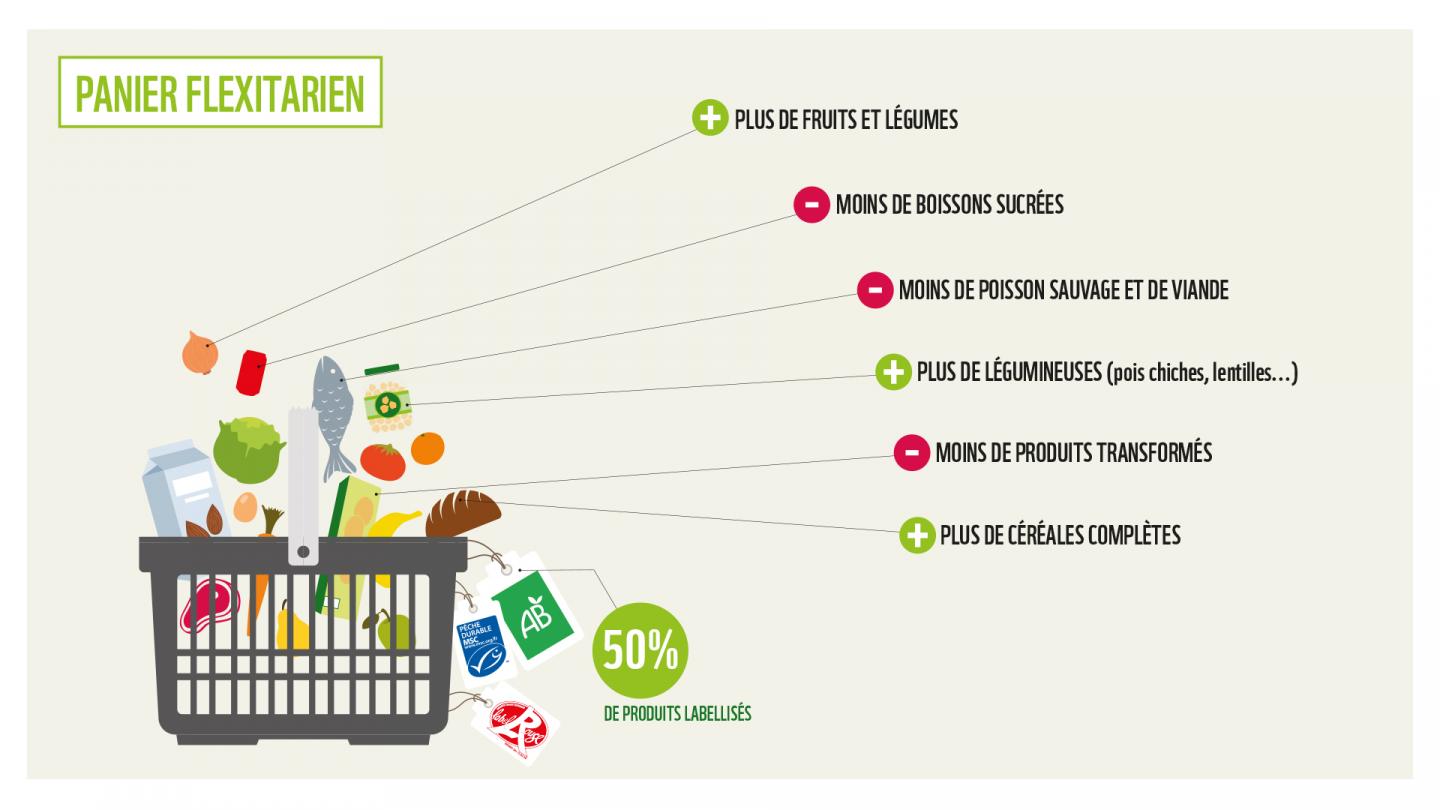 choix-alimentaires-et-environnement Comprendre l'impact de nos choix alimentaires sur l'environnement