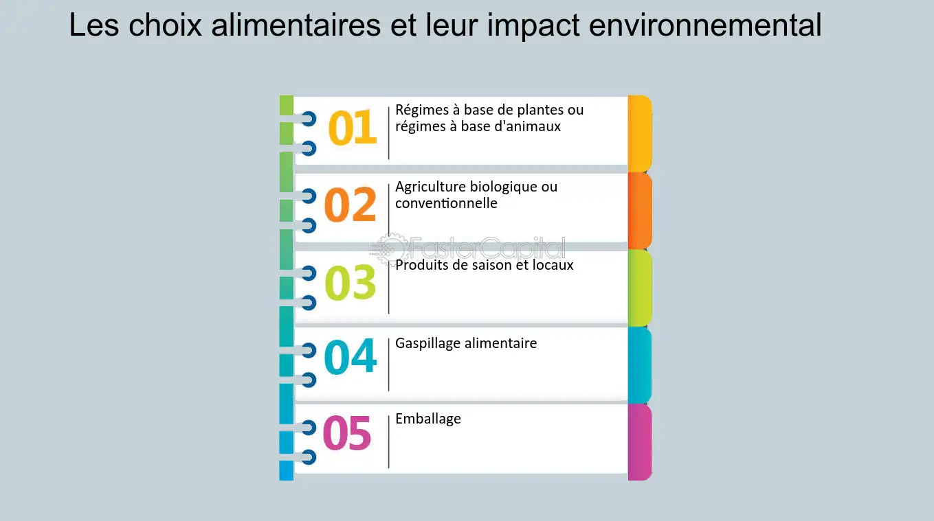 choix-alimentaires-et-environnement Comprendre l'impact de nos choix alimentaires sur l'environnement