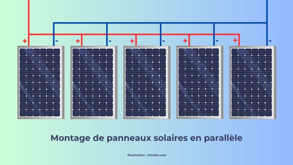 choix-et-installation-panneau-solaire comment choisir et installer un panneau solaire photovoltaique