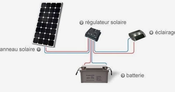 choix-panneau-solaire-12 Panneau solaire ou photovoltaïque : quelle technologie choisir pour votre domicile ?