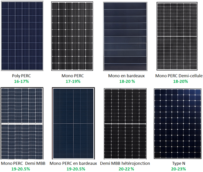 choix-panneau-solaire-6 Le guide ultime pour choisir le panneau solaire photovoltaïque idéal
