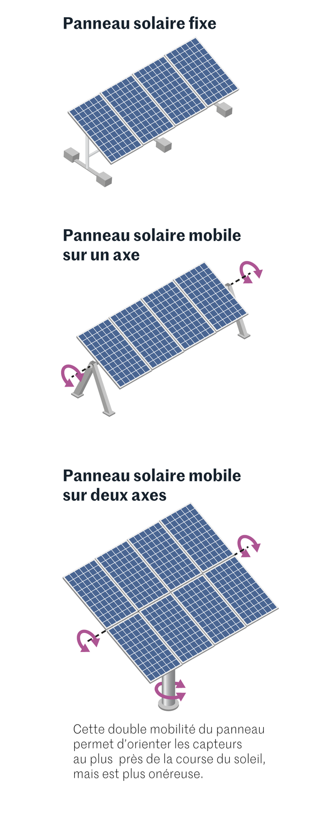 choix-solaire Solaire ou photovoltaïque : quelle solution choisir pour votre avenir énergétique ?