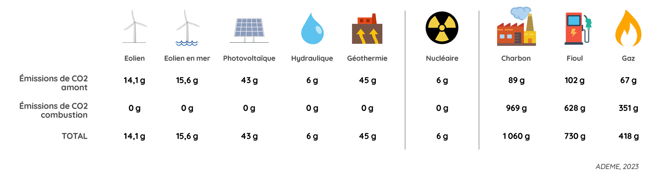 co2-solaire co2 panneau solaire
