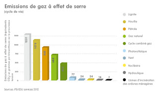 comparaison-nucleaire-solaire-1 comparaison centrale nucléaire panneau solaire