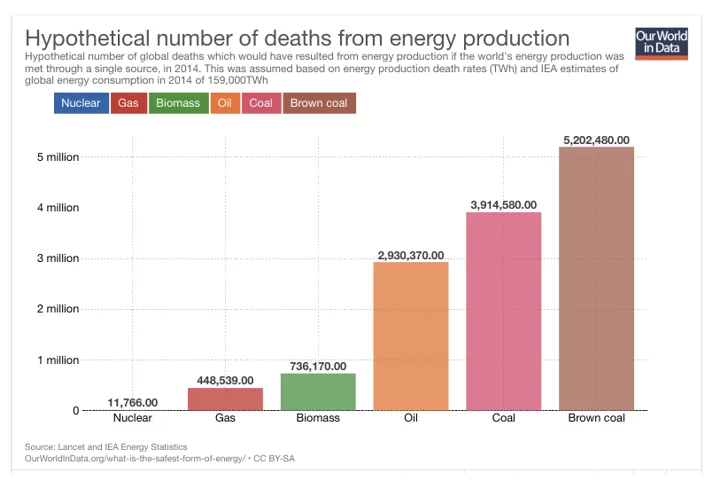 comparaison-nucleaire-solaire comparaison centrale nucléaire panneau solaire