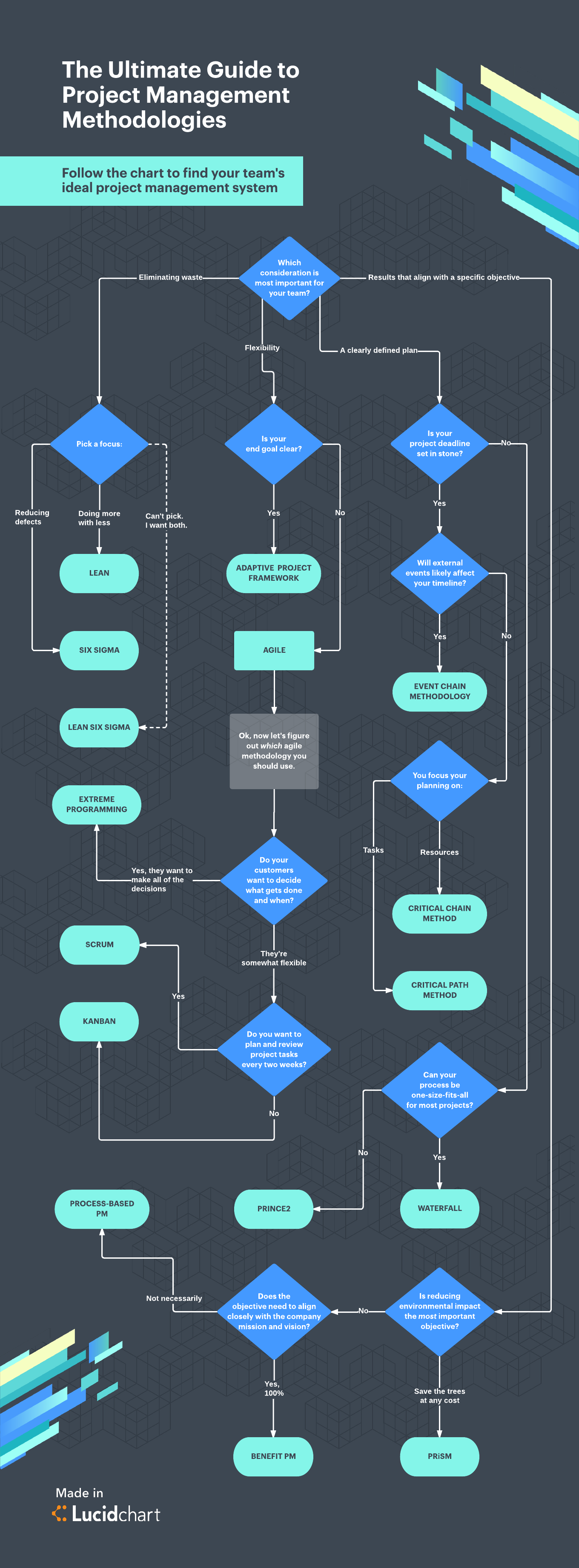 comparatif-gestion-projet Comparatif des outils de gestion de projet Soleil Simple