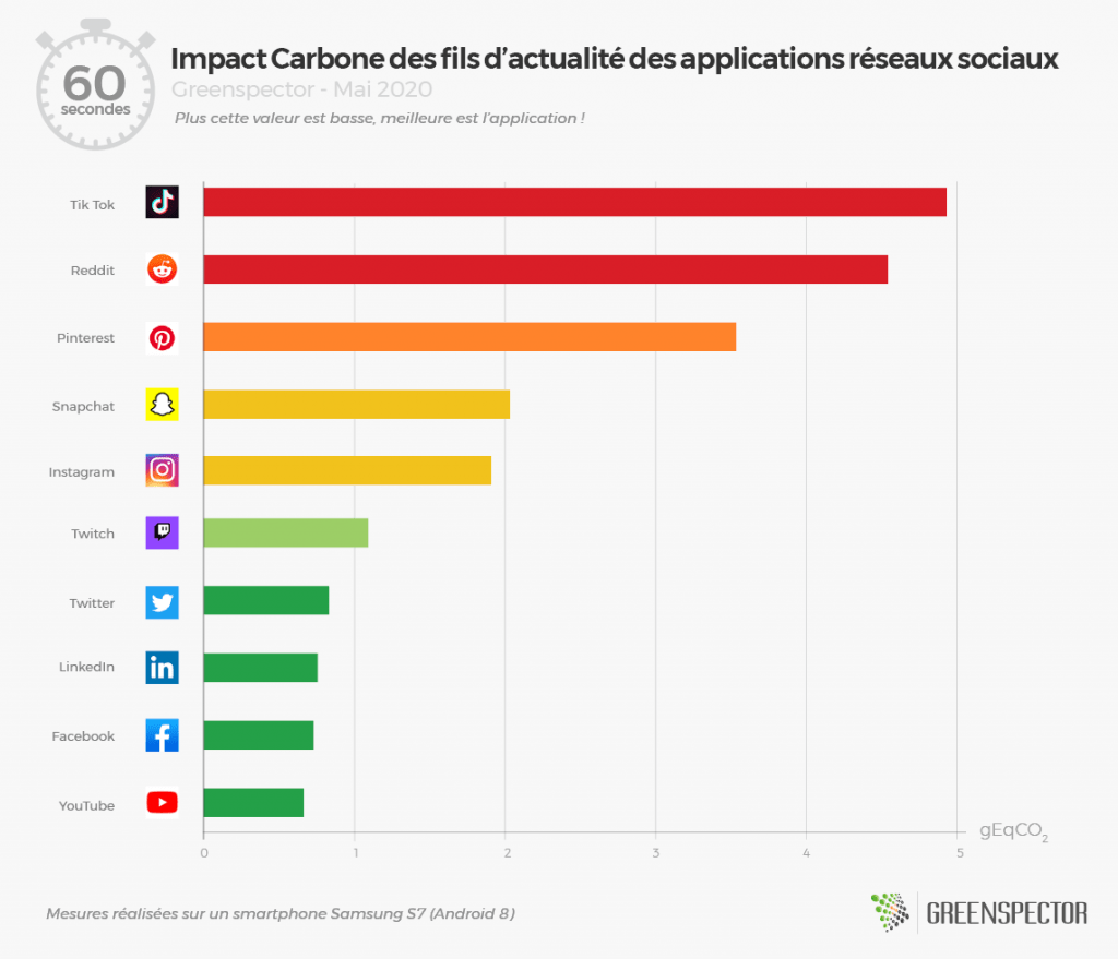 comparatif-greensolver-2 Comparatif des solutions proposées par Greensolver