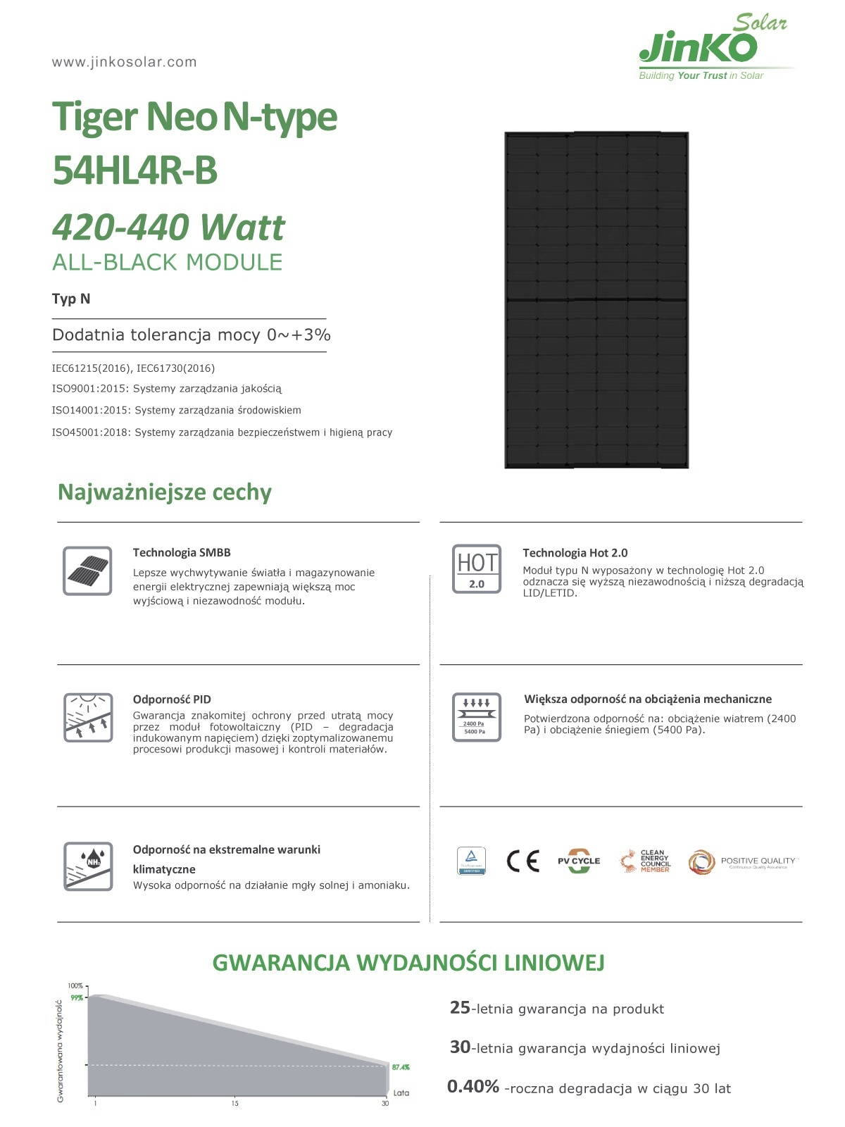 comparatif-jinkosolar Comparatif des panneaux solaires JinkoSolar : performances et prix