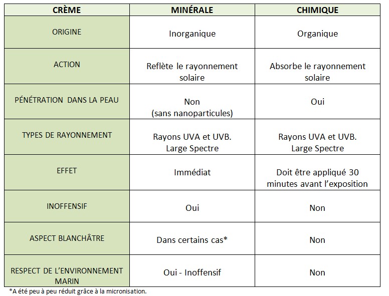 découvrez notre comparatif solaire complet pour choisir le meilleur équipement photovoltaïque pour votre maison. analyse des performances, des prix et des avis pour vous aider à faire le meilleur choix et profiter des énergies renouvelables.