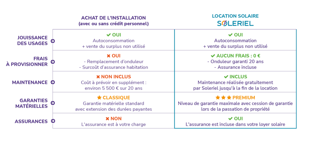 comparatif-panneaux-solaires-2 comparatif panneau solaire photovoltaique