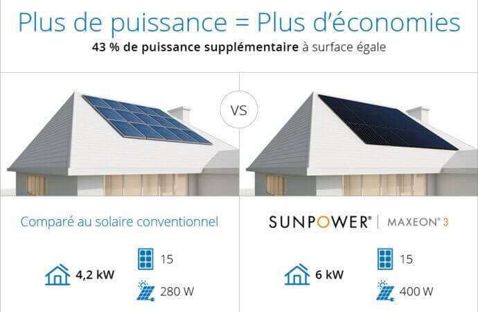 comparatif-panneaux-solaires-sunpower Comparatif des panneaux solaires SunPower : performance et efficacité