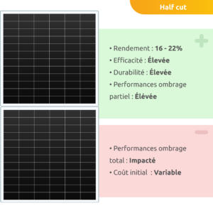 comparatif-rec-solar Comparatif des solutions de REC Solar pour l'énergie renouvelable