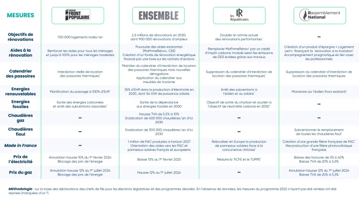 comparatif-renovations Comparatif des solutions Renovatec pour la rénovation énergétique