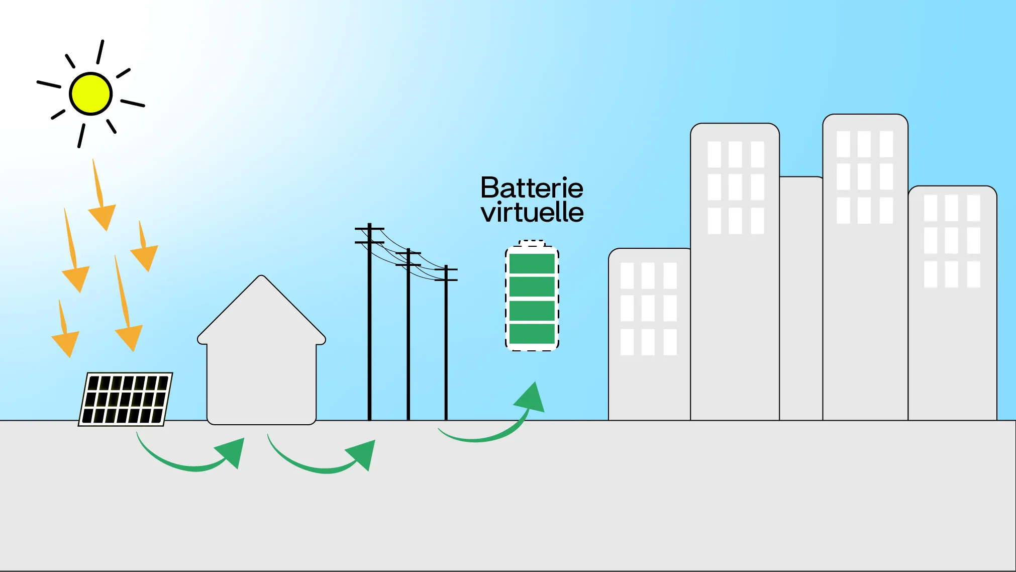 comparatif-solaire comparatif panneau solaire