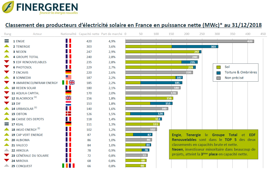 comparatif-solutions-akuo Comparatif des solutions énergétiques d'Akuo Energy