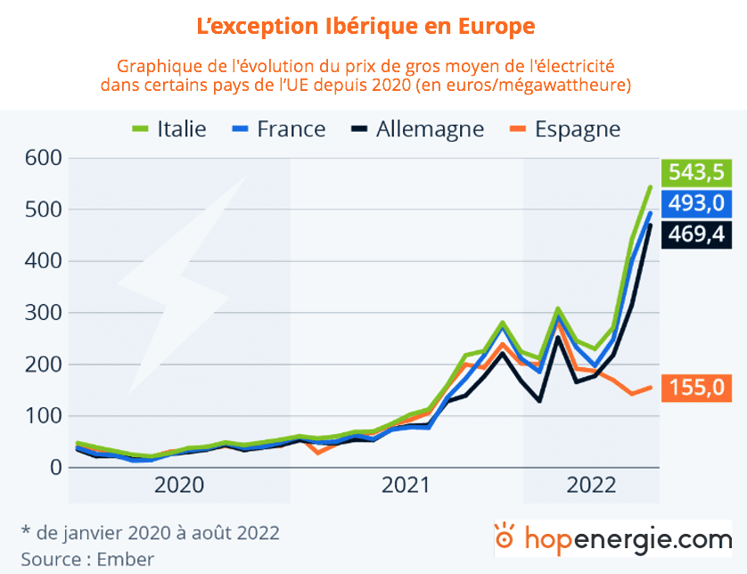 comparatif-solutions-akuo Comparatif des solutions énergétiques d'Akuo Energy