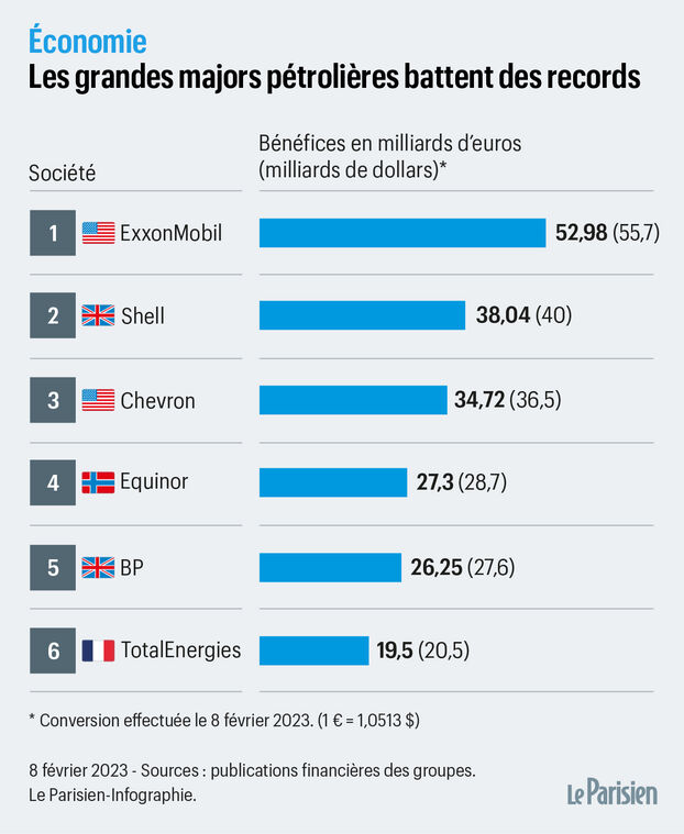 comparatif-totalenergies Comparatif des offres et services de TotalEnergies