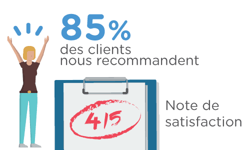 comparatif-totalenergies Comparatif des offres et services de TotalEnergies