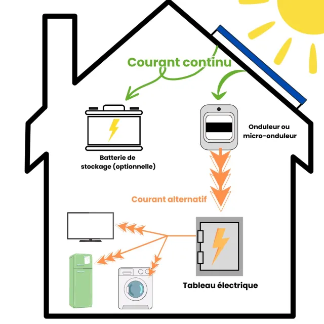 composants-panneau-solaire-1 Les composants essentiels d'un panneau solaire photovoltaïque