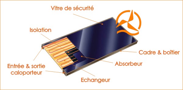 composants-panneau-solaire-2 Les composants essentiels d'un panneau solaire photovoltaïque