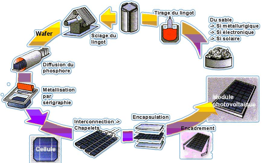 composants-panneau-solaire-5 composant d'un panneau solaire photovoltaique