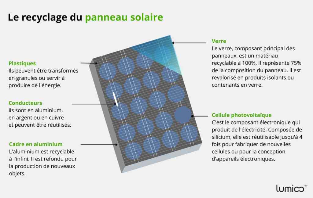 composition-panneau-solaire-18 Tout savoir sur la composition d'un panneau solaire photovoltaïque