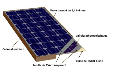 composition-panneau-solaire-19 De quoi est composé un panneau solaire photovoltaïque ?
