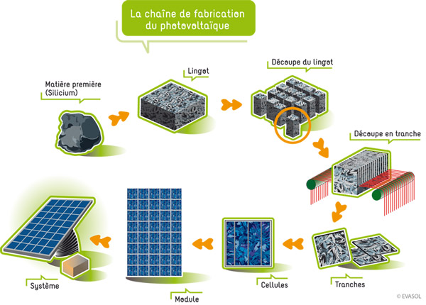 composition-panneau-solaire-6 De quoi est constitué un panneau solaire photovoltaïque