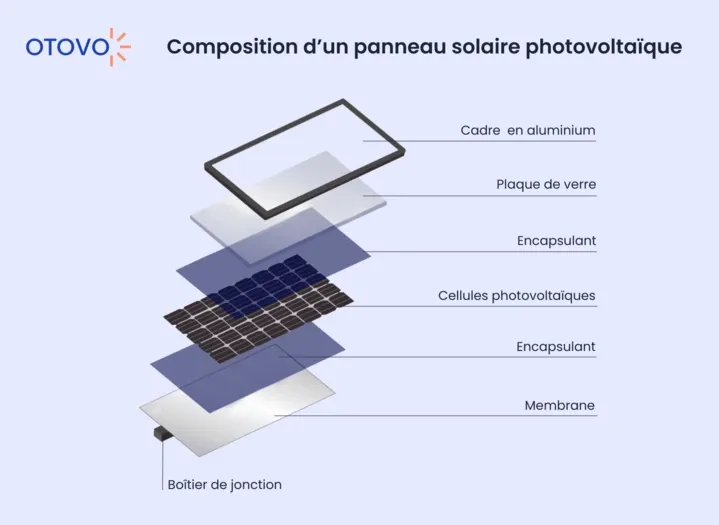 composition-panneaux-solaires-1 Comprendre la composition des panneaux solaires photovoltaïques pour optimiser votre investissement