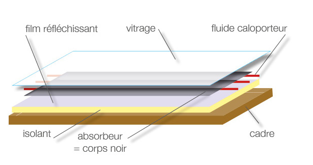 composition-panneaux-solaires-5 Découvrez la composition des panneaux solaires photovoltaïques pour optimiser votre énergie