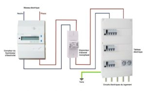 compteur-electrique-1 Tout savoir sur le compteur électrique : fonctionnement et types