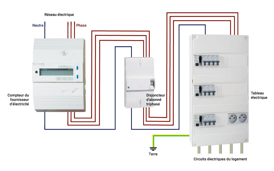 compteur-triphase-panneaux-solaires-2 Pourquoi choisir un compteur triphasé pour optimiser vos panneaux solaires photovoltaïques