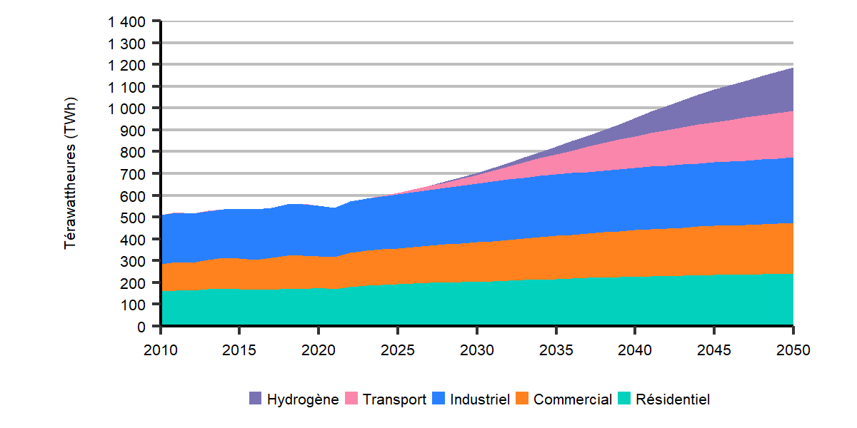 consommation-energetique-2023-1 La consommation énergétique en 2023 : enjeux et solutions